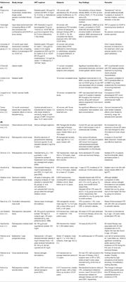 Estrogen Replacement in Young Hypogonadal Women—Transferrable Lessons From the Literature Related to the Care of Young Women With Premature Ovarian Failure and Transgender Women